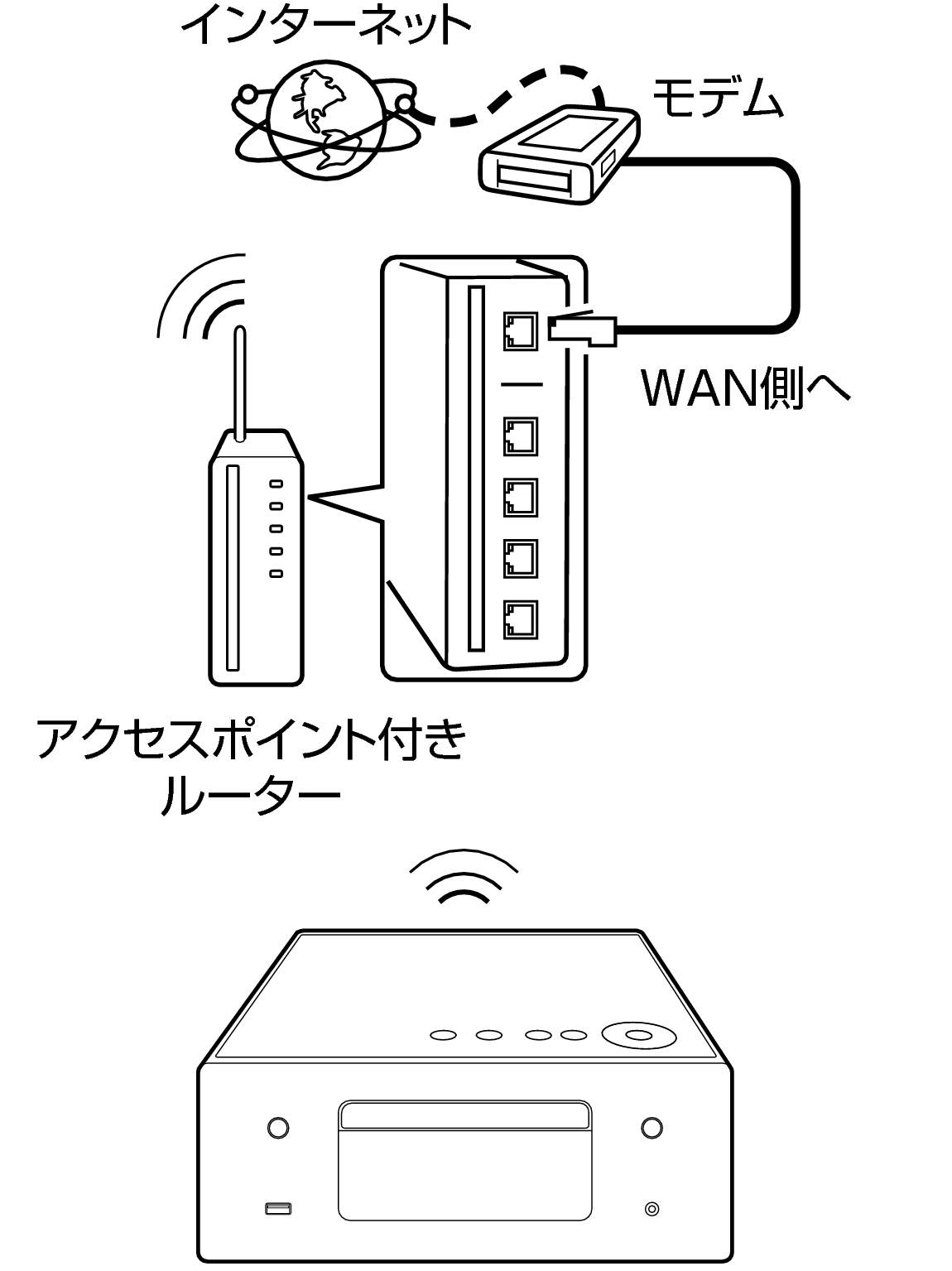 Conne wifi RCDN10